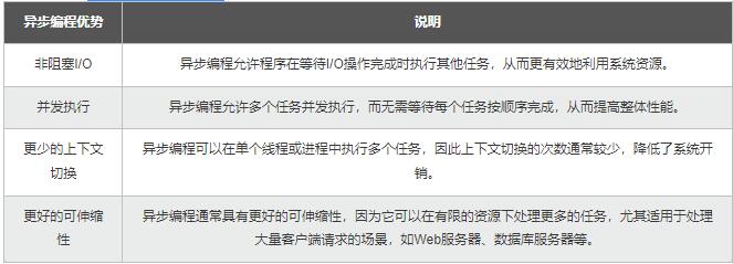 【Python】從同步到異步多核：測試樁性能優(yōu)化，加速應(yīng)用的開發(fā)和驗(yàn)證 圖3