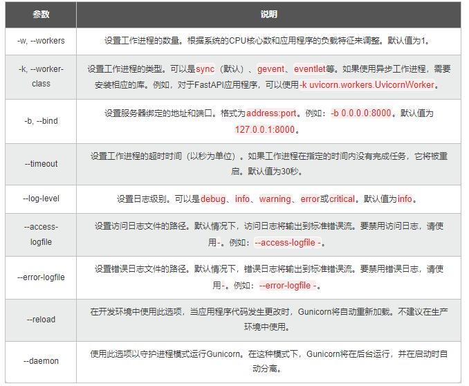 【Python】從同步到異步多核：測試樁性能優(yōu)化，加速應(yīng)用的開發(fā)和驗(yàn)證 圖6