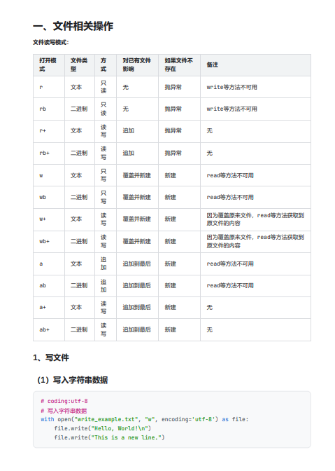 Python自動(dòng)化管理文件技術(shù)指南：讀寫(xiě)操作、文件夾管理與壓縮功能 PDF 下載 圖1