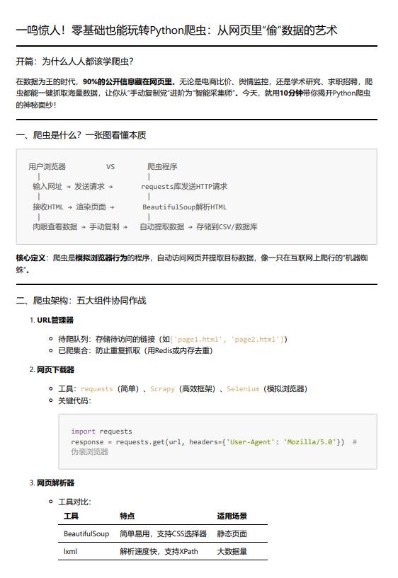 【Python編程】零基礎入門Python爬蟲技術：網(wǎng)頁數(shù)據(jù)自動化采集與處理全攻略 PDF 下載 圖1