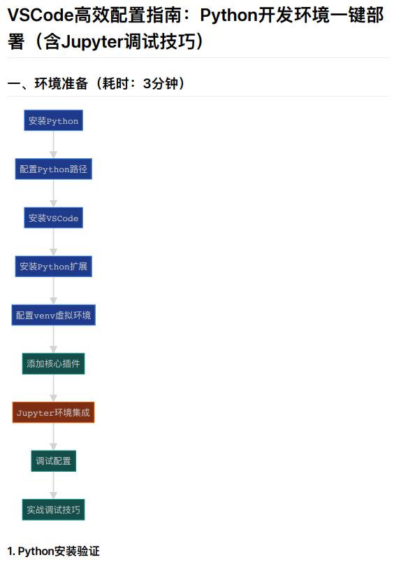 VSCode高效配置指南：Python開發(fā)環(huán)境一鍵部署與Jupyter調試技巧詳解  PDF 下載 圖1