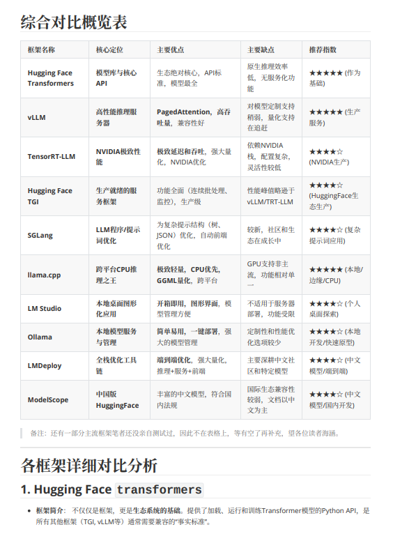 一文讀懂大模型推理框架:10大工具的優(yōu)缺點(diǎn)、適用場(chǎng)景與選型推薦 PDF 下載 圖1